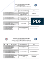 S.No USN Name of The Student Project Batch Number & Title & Time Guide