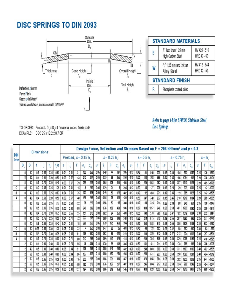 DIN 2093 Disc Spring Specifications | PDF | Materials | Chemistry