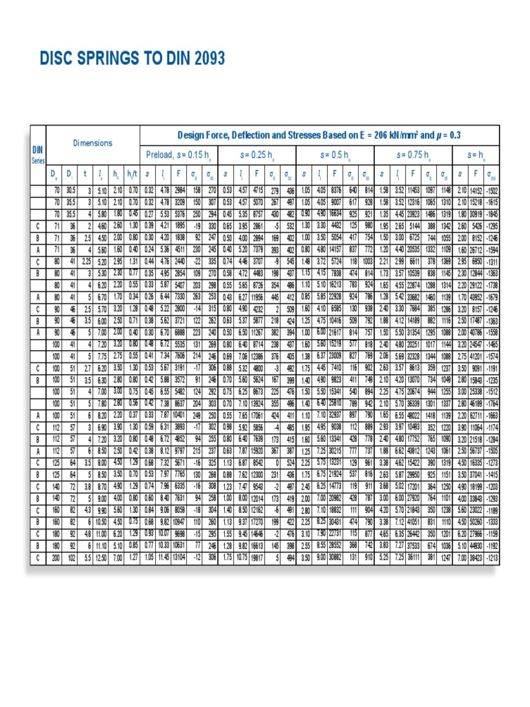 DIN 2093 Disc Spring Specifications | PDF