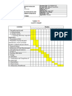 Gantt Chart Activities Months: Quality Form