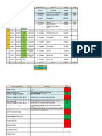 Customer Complaint Log 2019