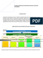 Aceite de Mandarian Informe