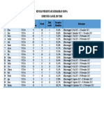 Rincian Persentase Kehadiran Siswa