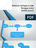 Kelainan Jaringan Lunak Rongga Mulut