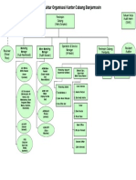 Struktur Organisasi