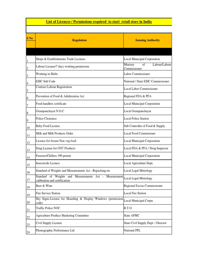 Licenses and Permits Required to Operate a Retail Store in India A