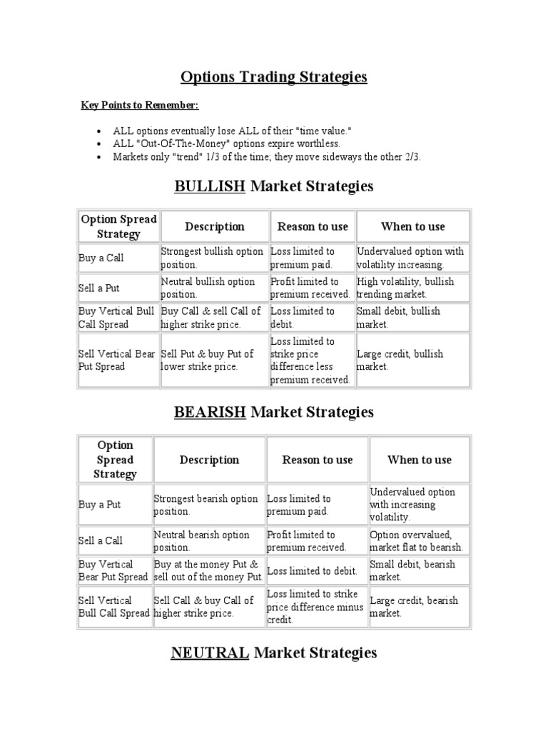 Options Trading Strategies: Option Spread Strategy Description Reason ...