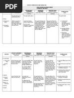 Grade 1 Science Curriculum Guide | PDF | Solution | Matter