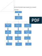 Company Structure Explained in Simple Terms