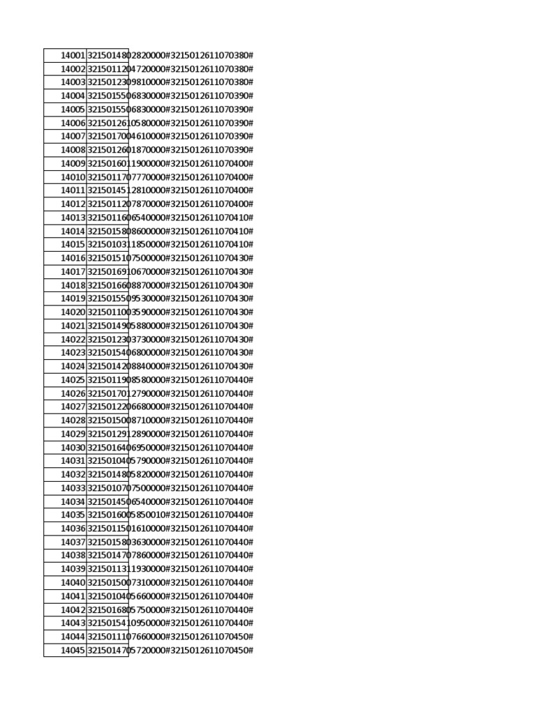 Unique ID and Code Listings | PDF | Business | Computers
