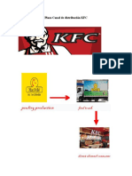 Canal de Distribución KFC