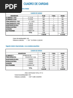 Cuadro de Cargas Sensico