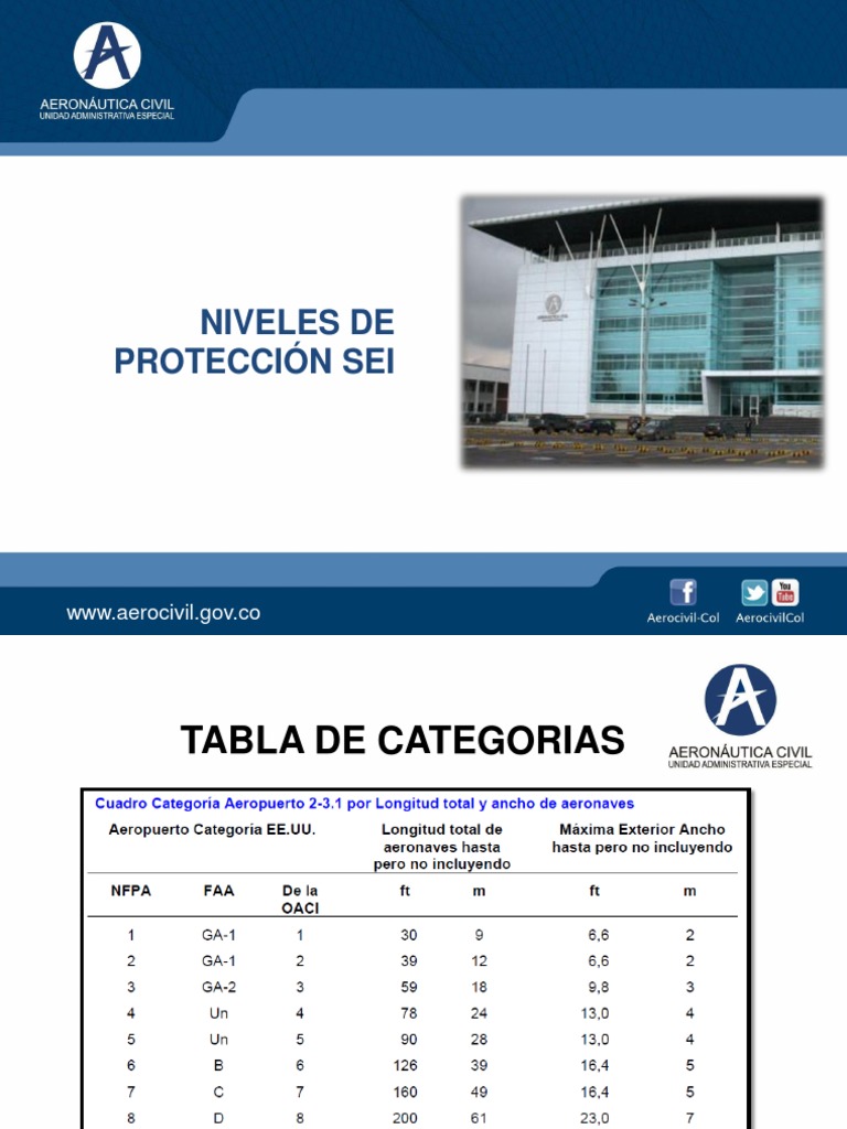 Niveles de Proteccion Sei Act y Acp | PDF | Naturaleza