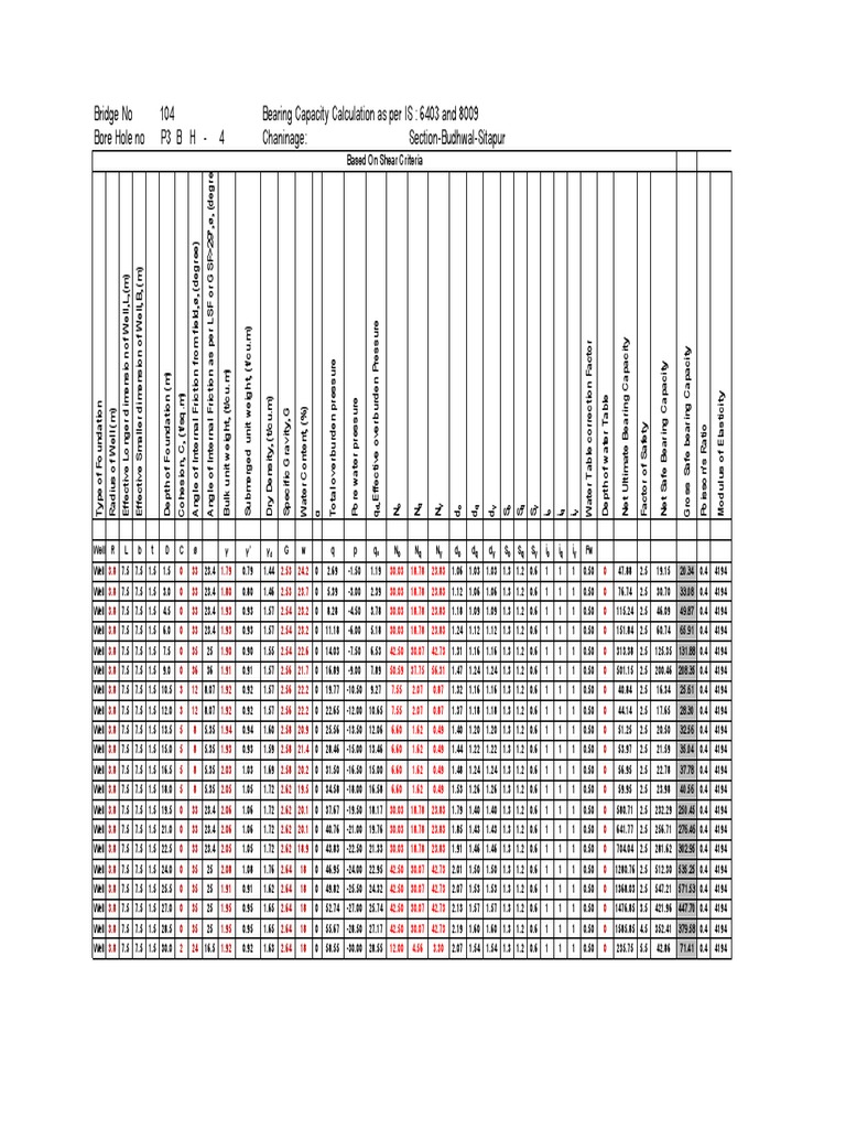 Bridge No Bearing Capacity Calculation As Per IS 6403 and 8009 Bore