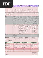 Download Mikroekonomi Bab 1 by Suren Ramz SN46406698 doc pdf