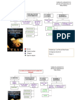 Analisis de Contenido Pelicula