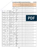 Final Merit List of Candidates For Counselling For The Post of MO (MBBS) 1 Year Compulsory Rural Posting Under NHM, Assam