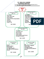 Cv. Malika Habibi: Catering Service