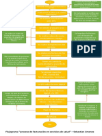 Flujograma Proceso de Facturación en Servicios de Salud - Sebastian Jimenez