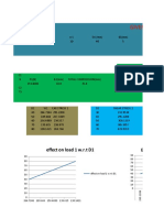 Findings: Given Data