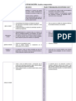 EVALUACIÓN. Cuadro Comparativo 2011-2017. Paloma