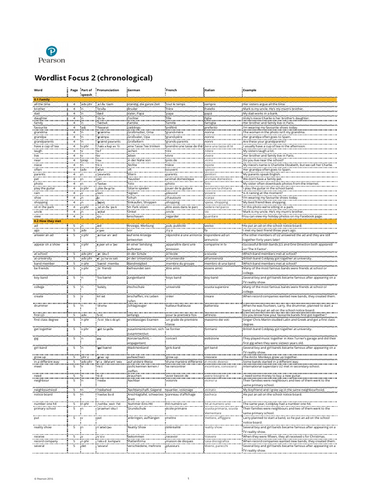 Wl Focus 2 Chronological Pdf
