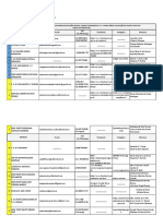 Estado Do Rio de Janeiro Prefeitura Municipal de Macaé