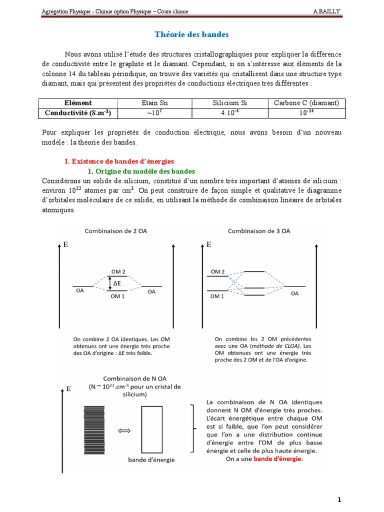 Théorie des Bandes et Dopage des SemiConducteurs PDF Dopage (semi — free download