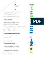 Diagrama de Recorrido Inyección y Vulcanizado