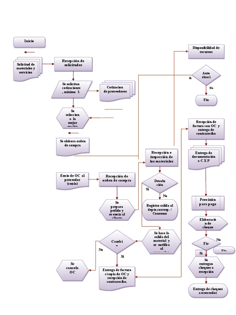 Proceso de Cotización y Compra de Proveedores | PDF | Business ...