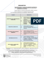 Requisitos - Organizaciones Sociales PDF