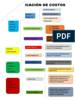 Clasificación costos producción