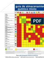 Matriz de Compatibilidad de Sustancias Quimicas ProdeBan