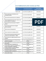 10_Liste_des_etablissements_prives_reconnus_et_date_deffet.pdf