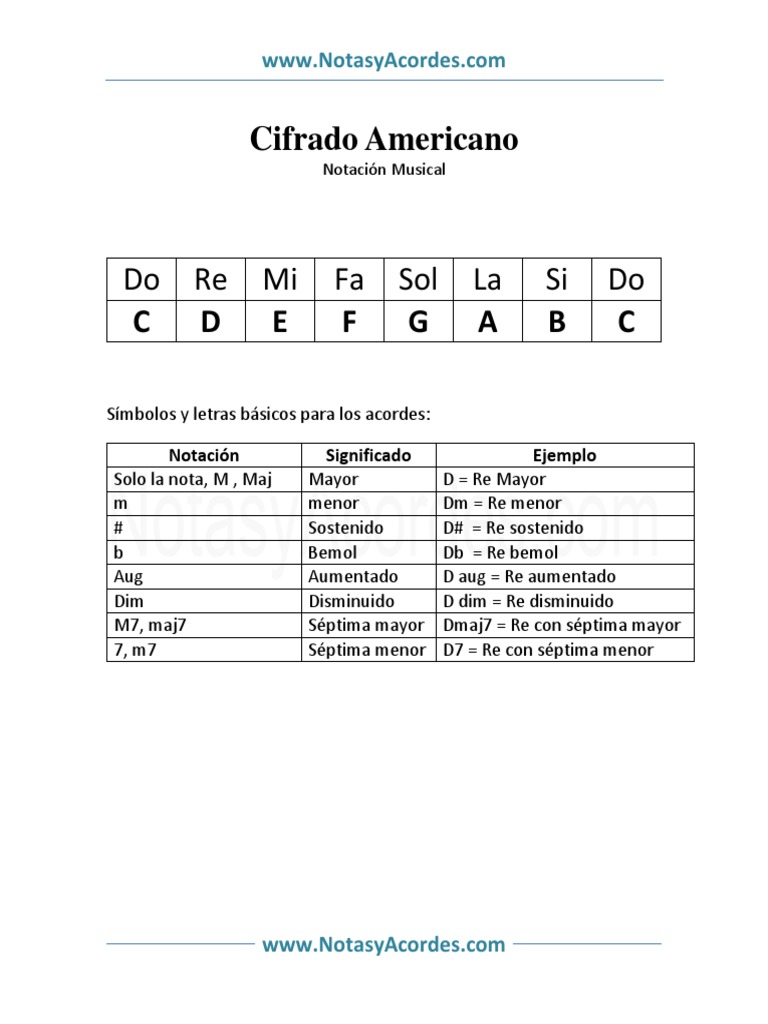 Cifrado Musical PDF