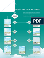 High Level Cloud Classification Aid Poster Es PDF