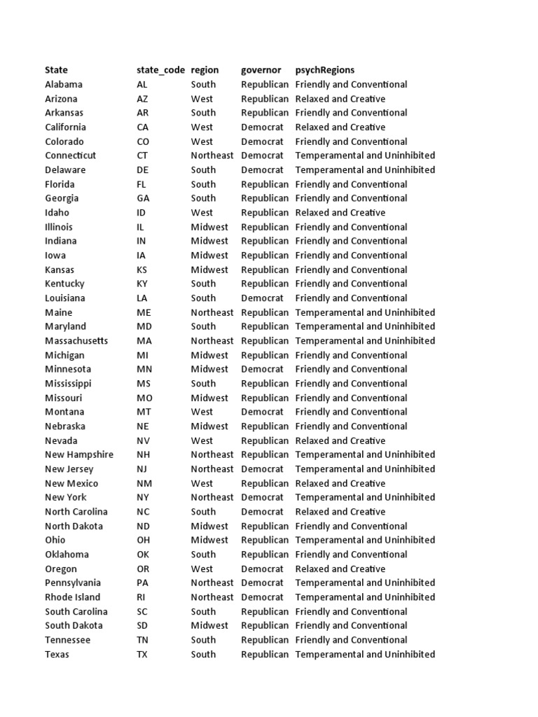 state-state-code-region-governor-psychregions-pdf-midwestern