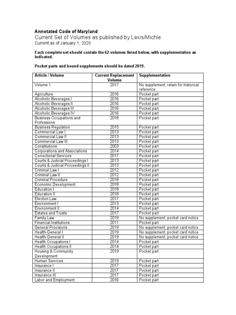 Current Set of Volumes As Published by Lexis/Michie Annotated Code of