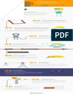 10 Principais Causas de Acidentes de Trabalho Com Eletricidade PDF