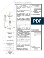 Flujograma Plan de Emergencia - PPSX