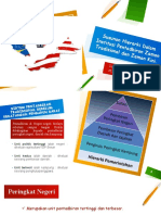 Sistem Pemerintahan Zaman Tradisional Dan Zaman Kini