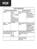 Zero Rated Sales Summary