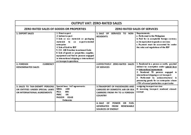 Zero Rated Sales Summary PDF Tax Exemption Government Finances