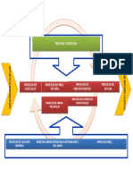 MAPA DE PROCESOS(Actualizado 16-07-2012)