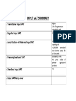 VAT Summary for Input Tax Deductions