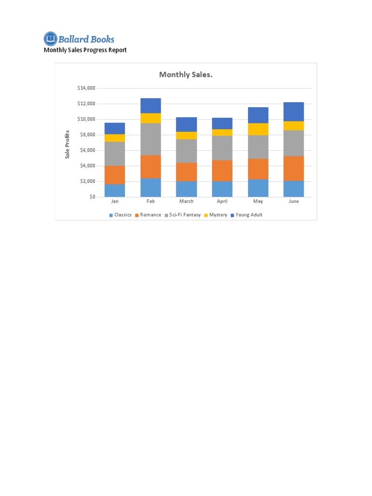 Monthly Sales Progress Report | PDF