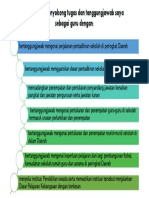 Peranan PPD PDF