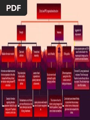 Organizational Structure Malaysian Education.pdf