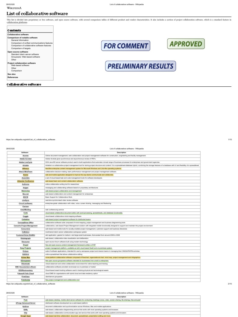 List of Collaborative Software - Wikipedia | PDF | Web Application ...
