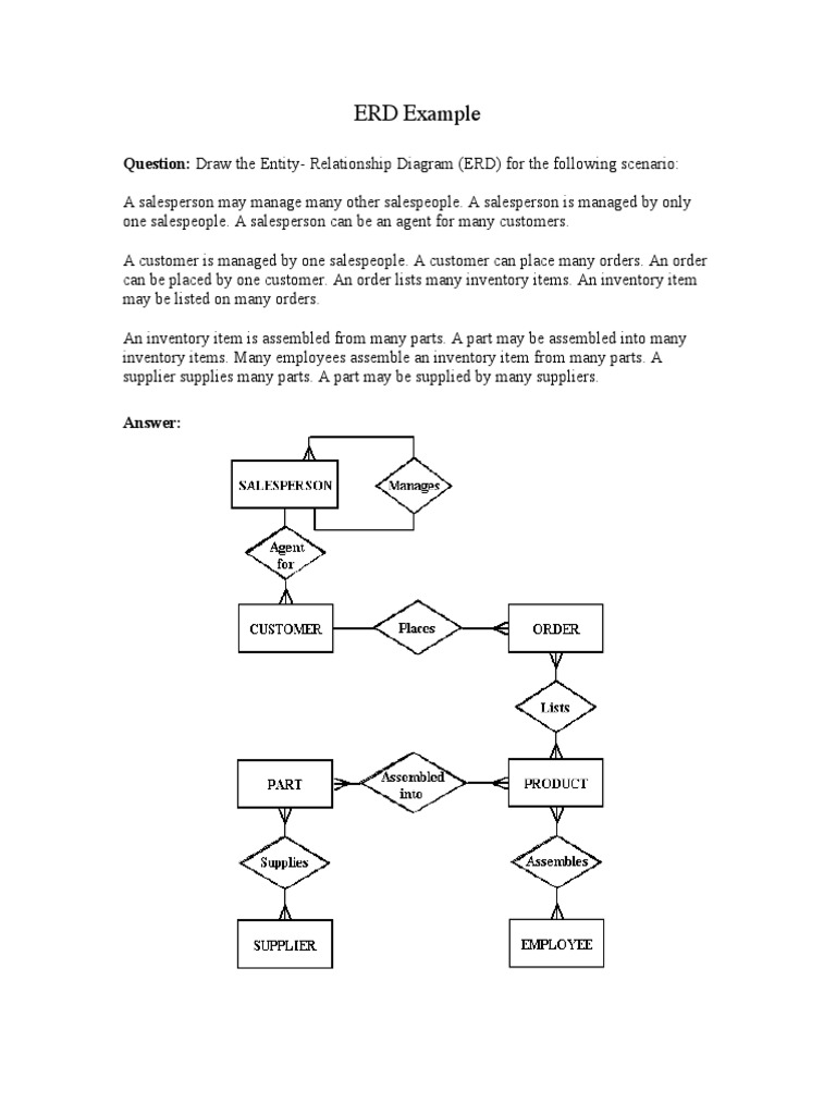 ERD Example: Question: Draw The Entity-Relationship Diagram (ERD) For ...